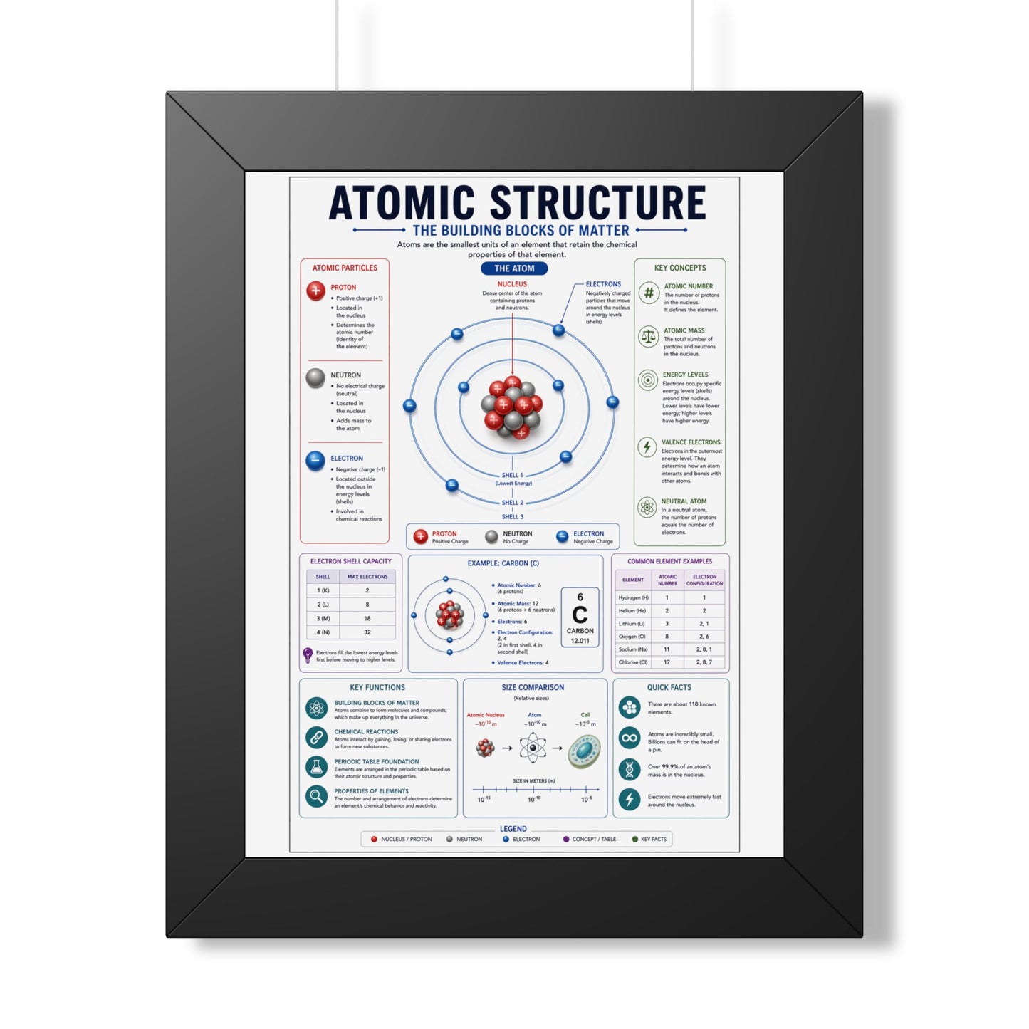 Atomic Structure Framed Poster — Illustrated Chemistry Diagram for Classroom & Home
