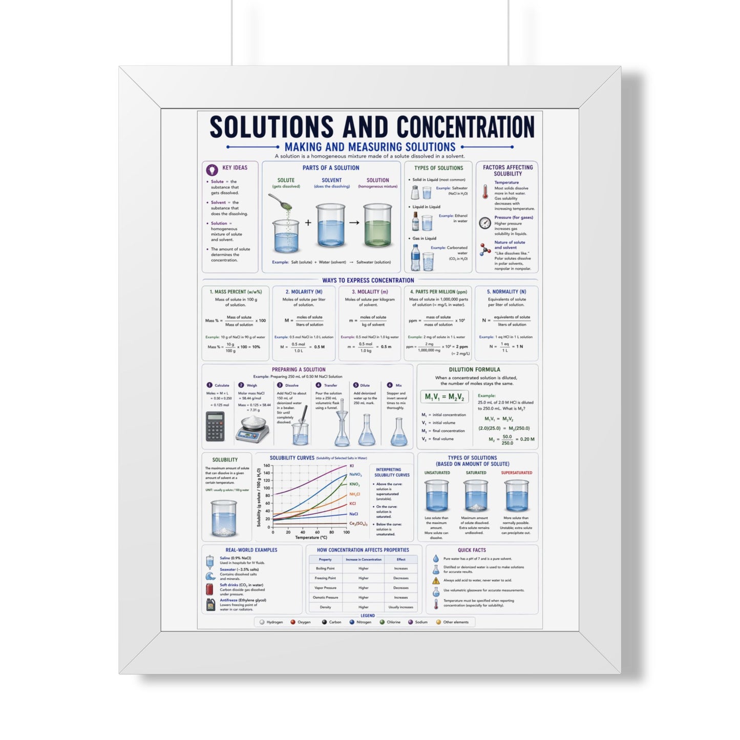 Framed Vertical Poster