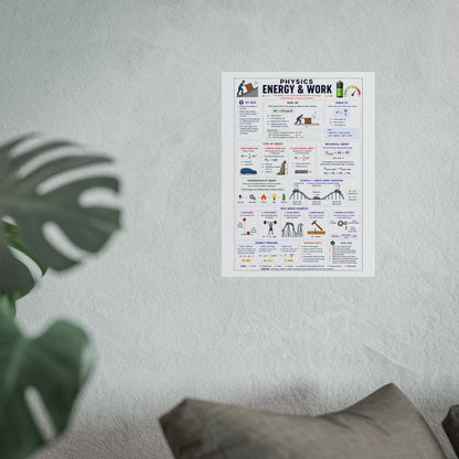 Physics: Energy & Work Educational Poster — Fine Art Study Chart