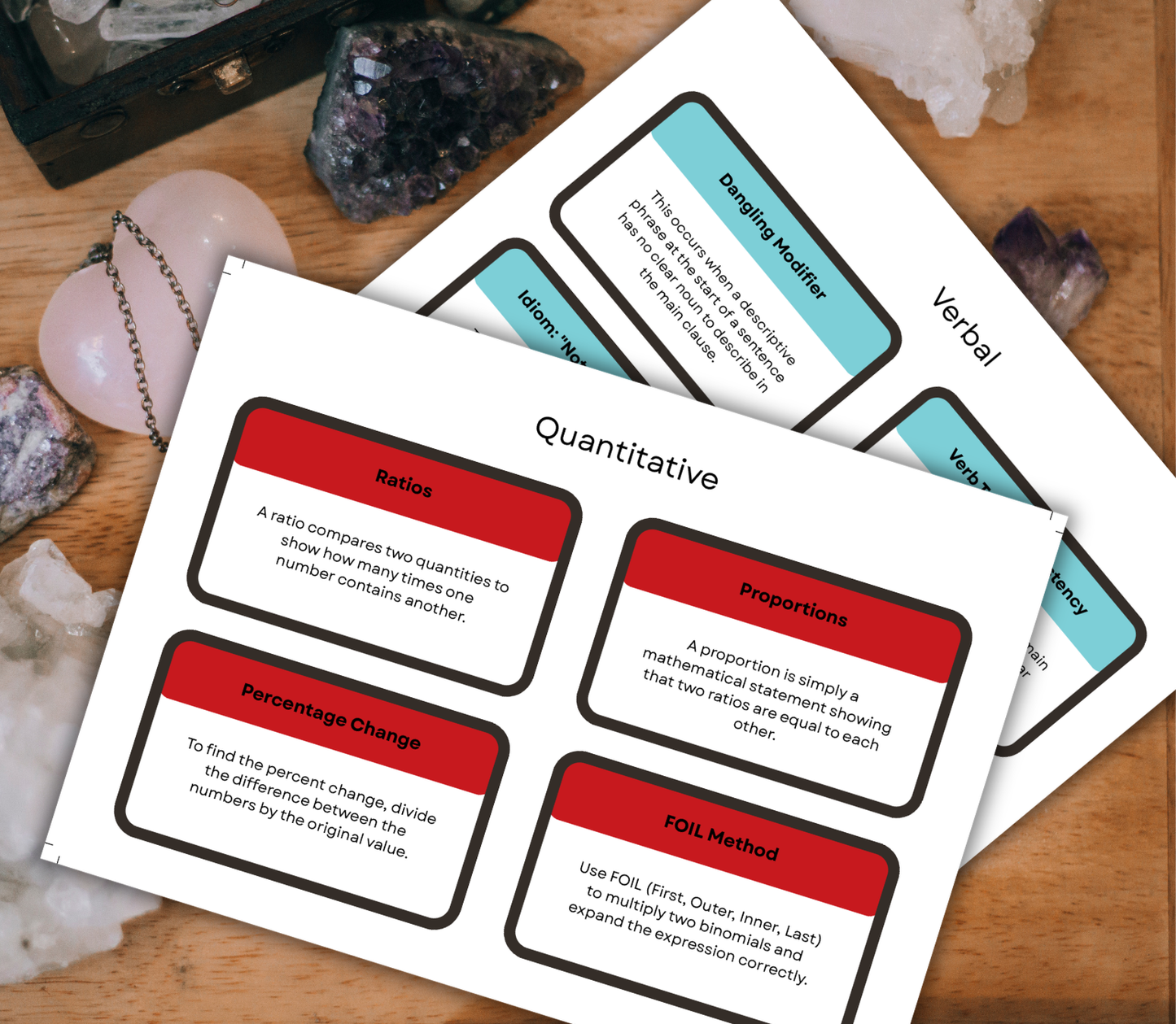 GMAT Test Prep Flashcards Bundle | Printable Study Cards for Exam Success