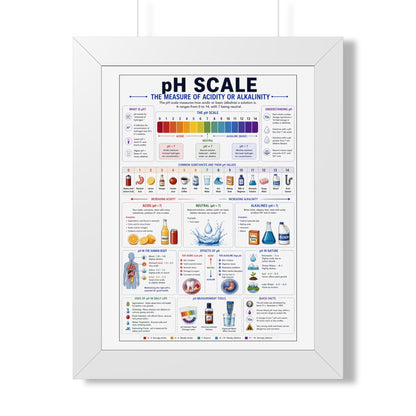 Framed Vertical Poster