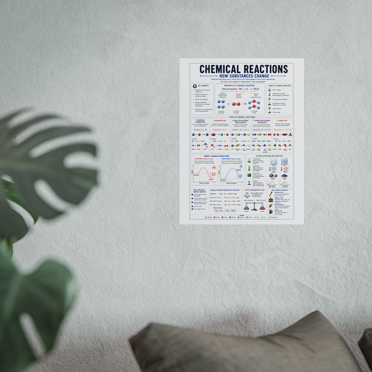 Chemical Reactions Educational Poster — Fine Art Science Chart for Classroom & Home
