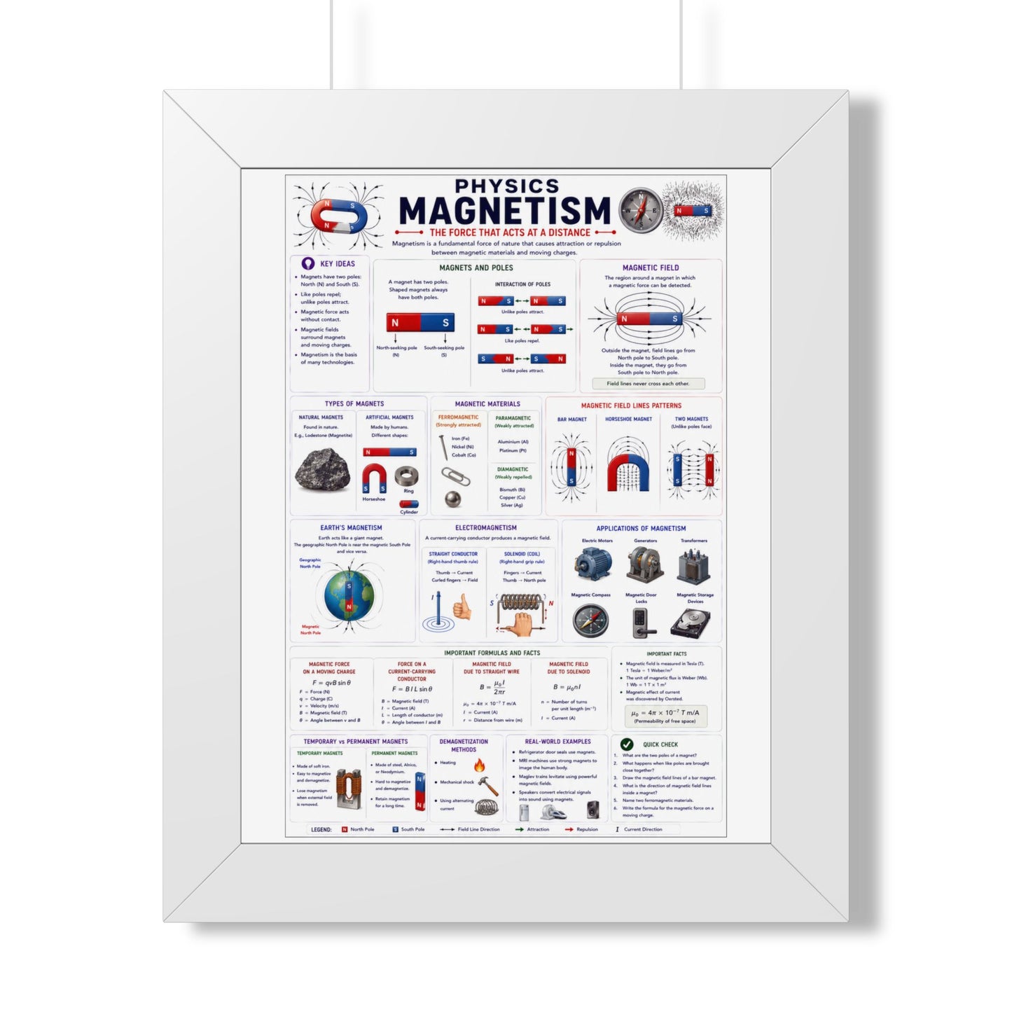 Magnetism Physics Framed Poster — Educational Vertical Diagram for Students & Classrooms
