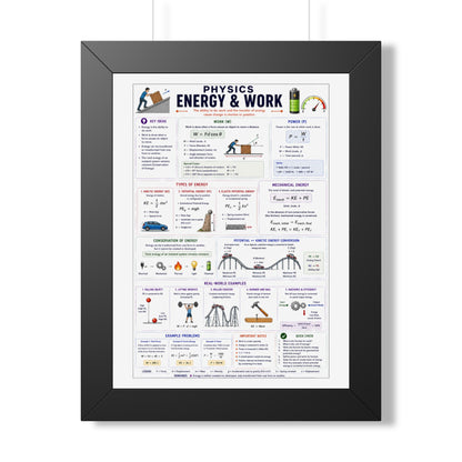 Framed Poster — Physics: Energy & Work Study Guide (Vertical)