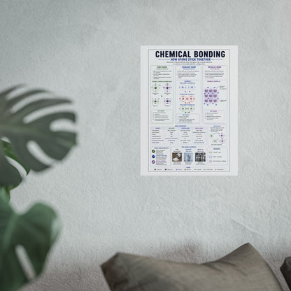 Chemical Bonding Educational Poster — Fine Art Science Print