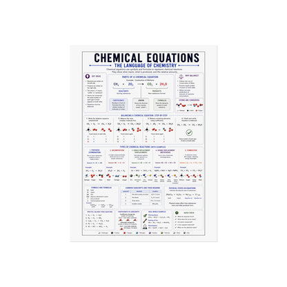 Chemical Equations Poster — Chemistry Reference Wall Art for Students & Teachers