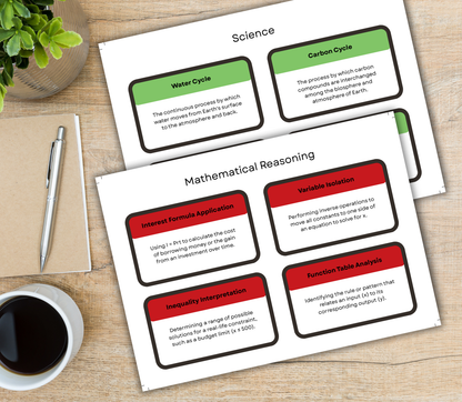 GED Test Prep Flashcards Bundle | Printable Study Cards for Exam Success